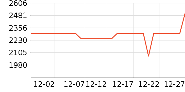 һ���ֻ���ʷ�۸�