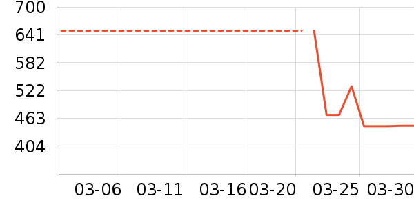 �Ϳ��˶�����ʷ�۸�