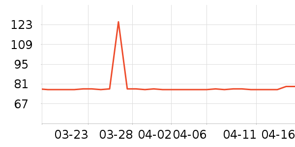 SHEVEUϴ����װ��ʷ�۸�