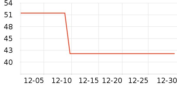 �綯���������ʷ�۸�