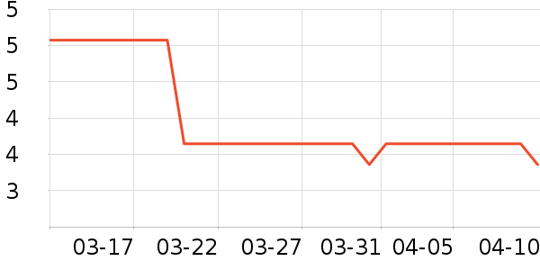 �ʼ�è����ʷ�۸�