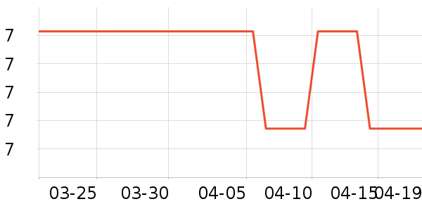 �����³�������������ʷ�۸�