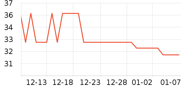 LA TAPATIA������ʳ��ʷ�۸�