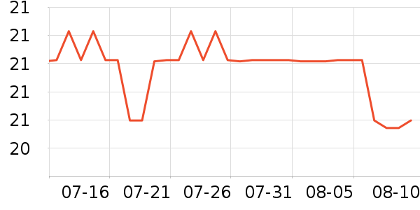 ����è����ʷ�۸�