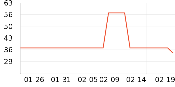 ����ţ��/��Ʒ��ʷ�۸�