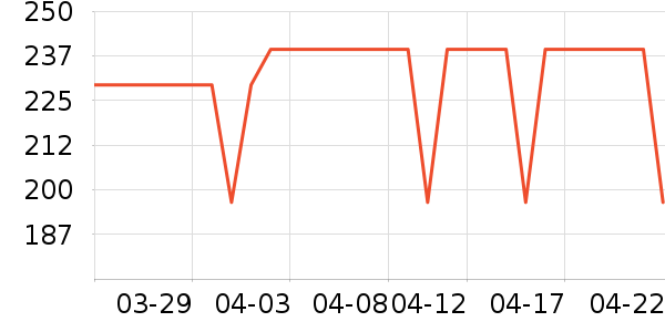 ����Ů����ʷ�۸�