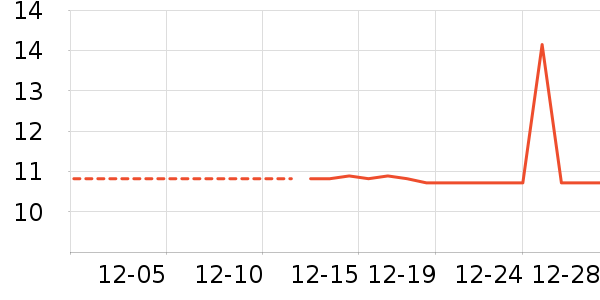 ��ԡ������ʷ�۸�