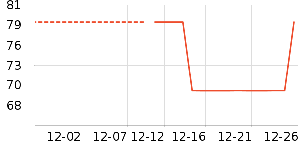 ��ů������ʷ�۸�