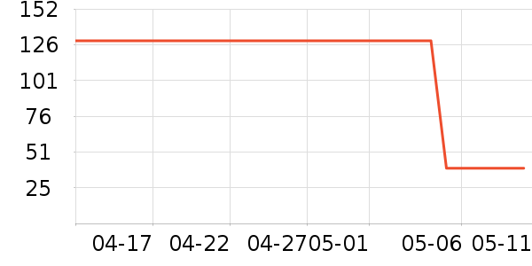 ��ʿ����԰�ȼ�������������ʷ�۸�