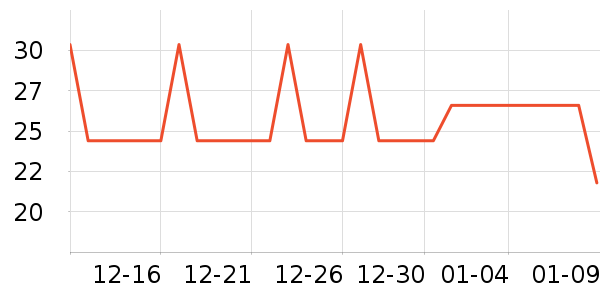 ��������ѧ��ʷ�۸�