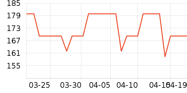 Evereden����������ʷ�۸�