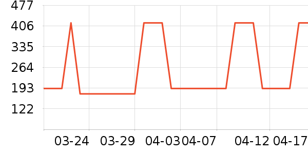 ����յ������ʳ��ʷ�۸�