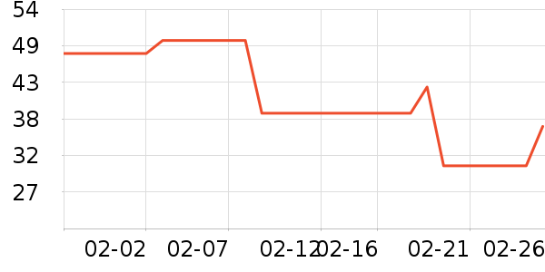 �ֻ������/��������ʷ�۸�