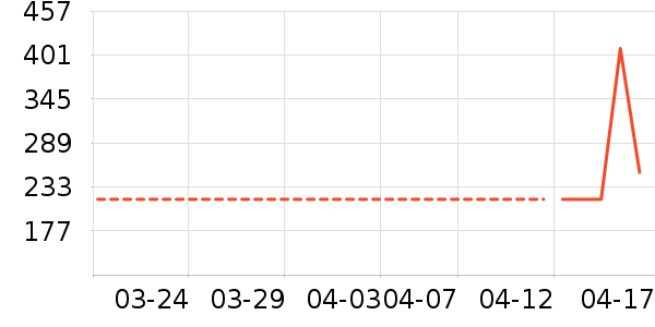 ʱ������/����/������ʷ�۸�