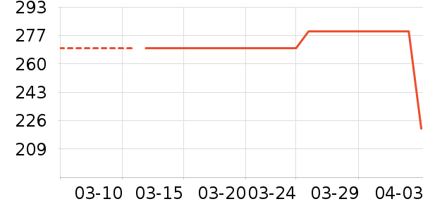 ����ɽ������ʷ�۸�