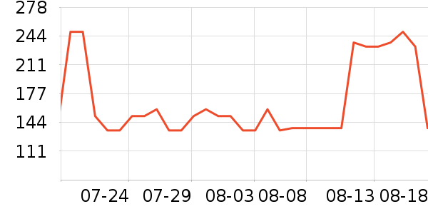 ʷ������ˮ�þ���ʷ�۸�