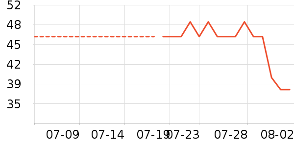 ����������������ʷ�۸�