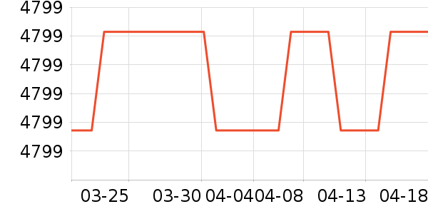 ���ǻ�������ʷ�۸�