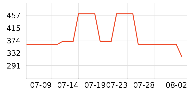 �ܿ���˹�п���ʷ�۸�