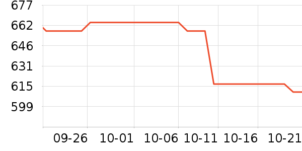 �곞��̬Ӳ����ʷ�۸�