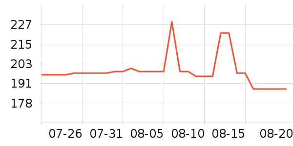GOLDWIN�٤�����ʷ�۸�
