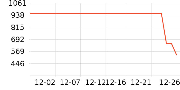 E��LANDKIDS��ͯ���޷���ʷ�۸�