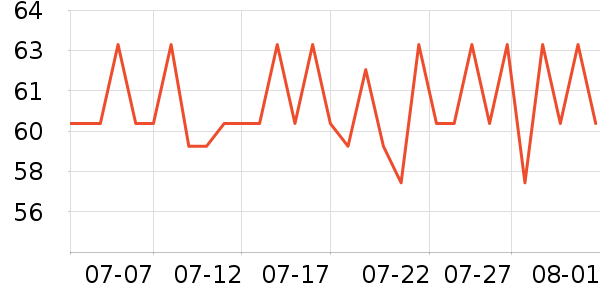 DAISY BEAUTY����������ʷ�۸�