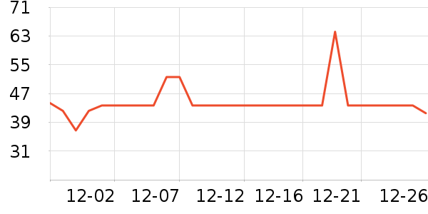 DAISY BEAUTY����������ʷ�۸�