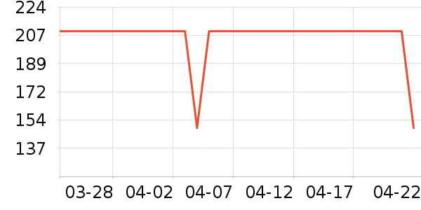 �ǵ���ͯ�˶�Ь��ʷ�۸�