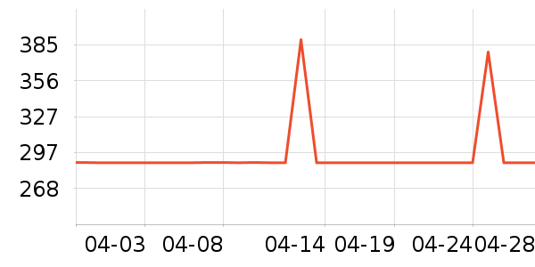 lena��/ֱ������ʷ�۸�