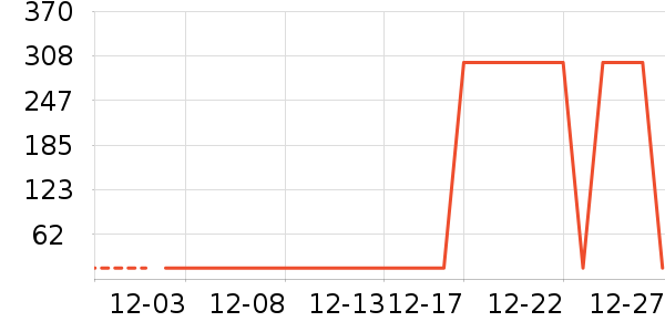 �в�������/ϴ��/������ʷ�۸�