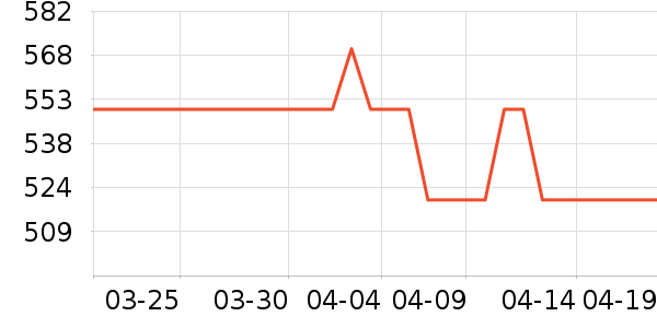 �Ͽ�ٯ��ͯ���г���ʷ�۸�