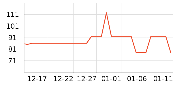 �¿�˹�紵����ʷ�۸�