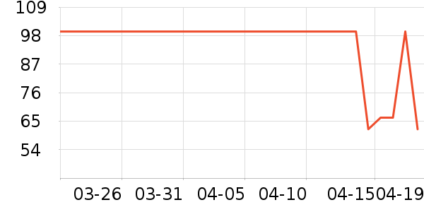 ��¶��������ʷ�۸�