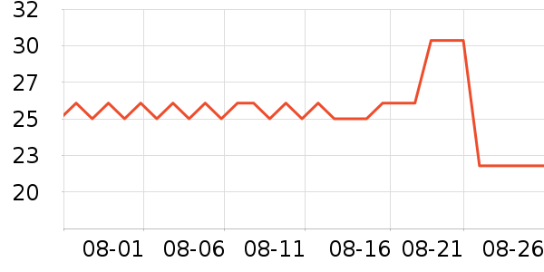 ��ʿ������/������ʷ�۸�