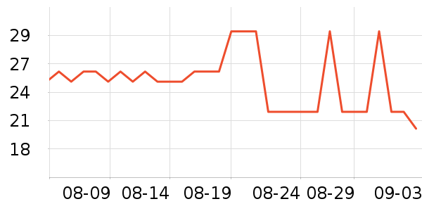 ��ʿ������/������ʷ�۸�