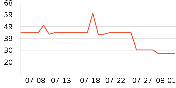 SCOORNESTӤͯ��о/������ʷ�۸�