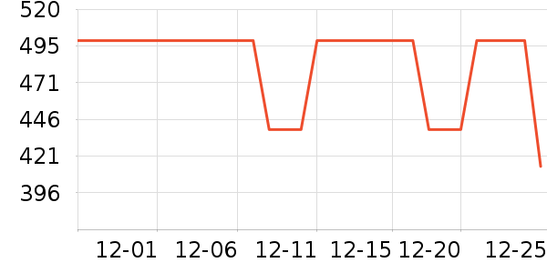 ñ��/Χ��/������װ��ʷ�۸�