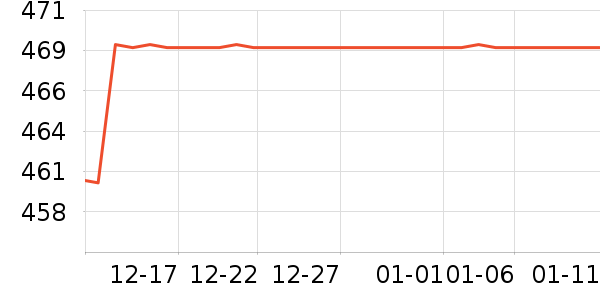 ��ʿ������������ʷ�۸�