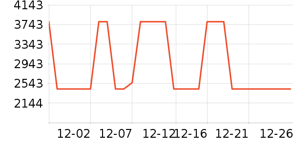 �������ֱ���ʷ�۸�