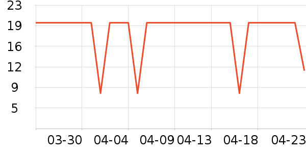 ��������ʷ�۸�