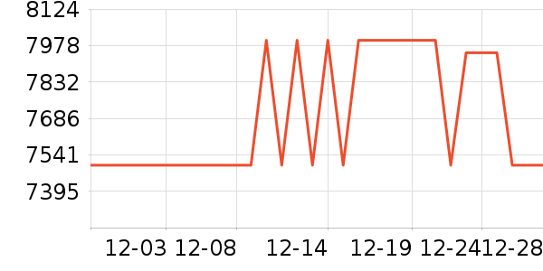 ���Ŀյ���ʷ�۸�