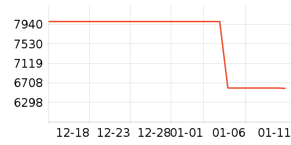 ƻ���ֻ���ʷ�۸�