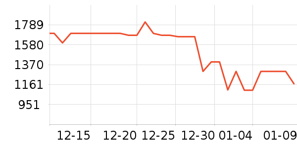 ϴ�»���ʷ�۸�