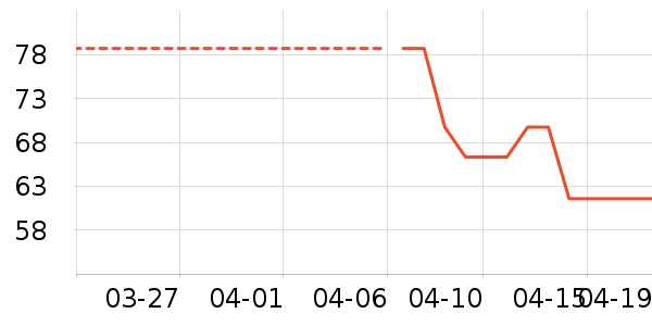 �������п���ʷ�۸�