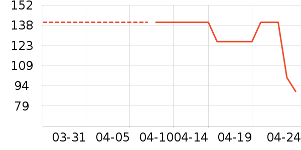 ��ɹ����ʷ�۸�