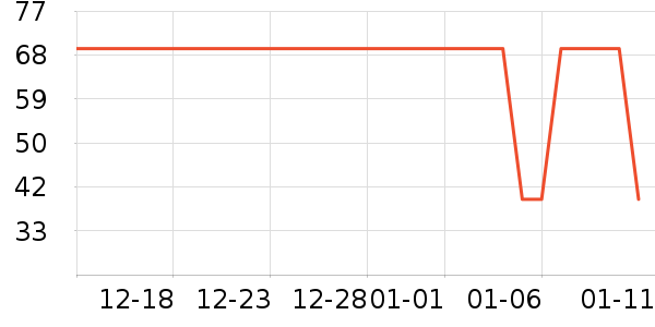 ���´�ȡů����ʷ�۸�