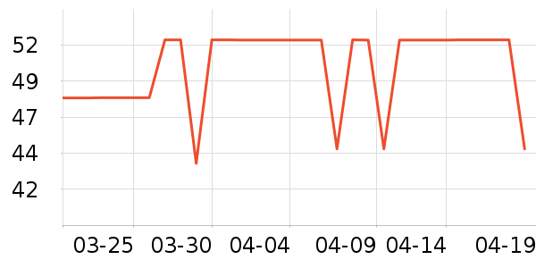 ����ɽ��Ϸ/��ͨ/����/IP�ܱ���ʷ�۸�