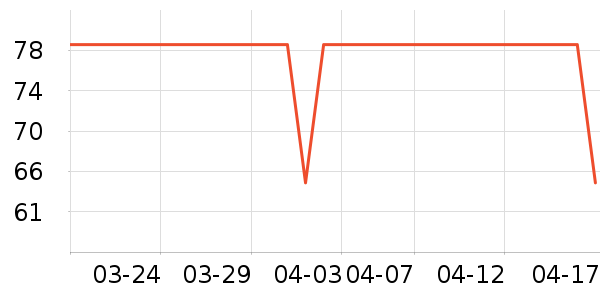 WICKLE����������ʷ�۸�