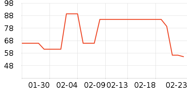 WICKLE����������ʷ�۸�